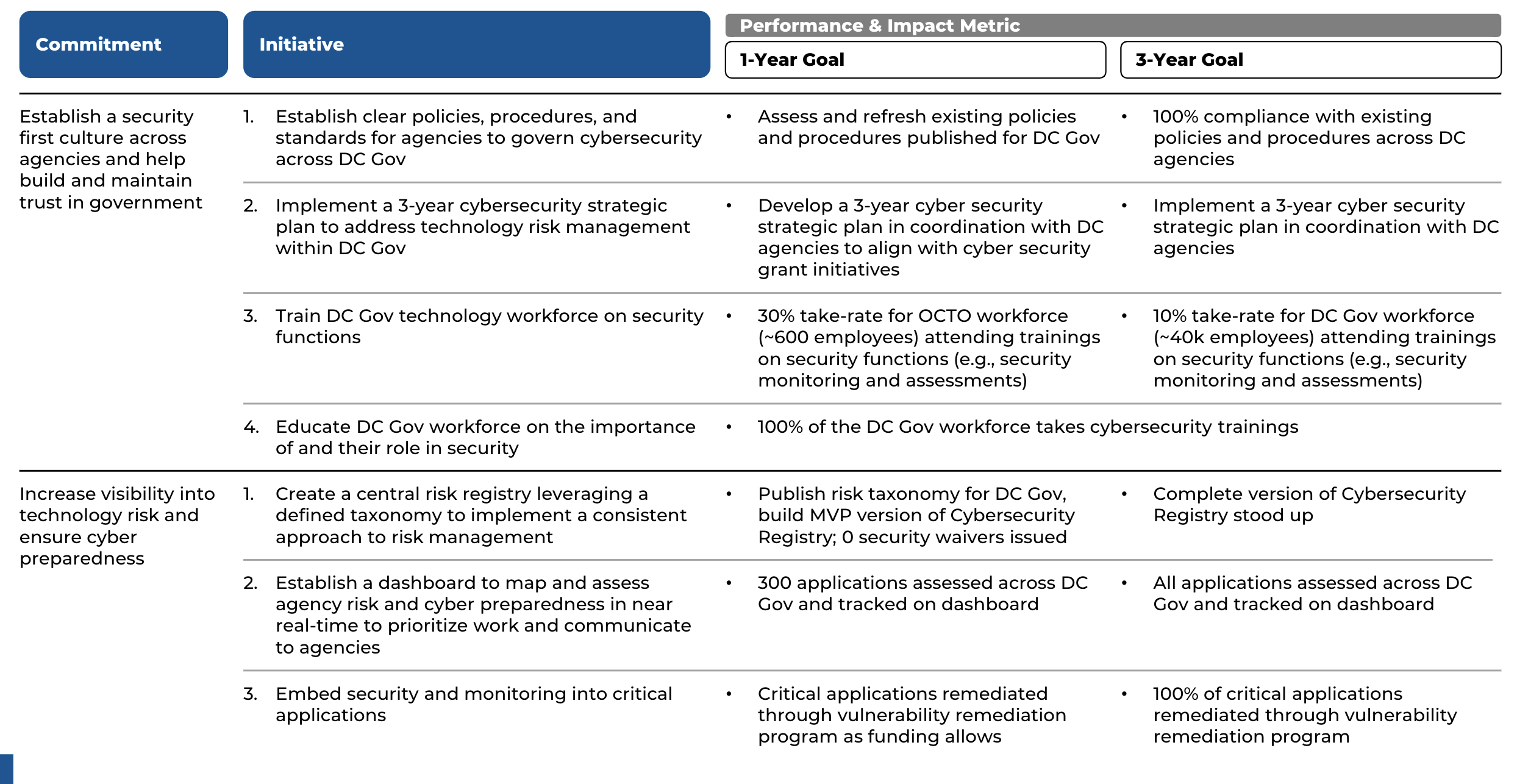 Core Capability Pillar 4 | itstrategicplan